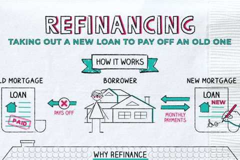 Cash Out Refinance Bankrate