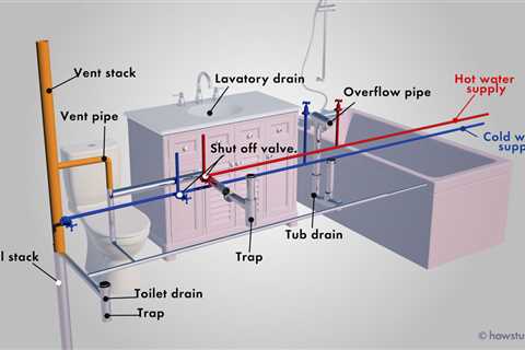 How to Turn Off Bathroom Water Supply