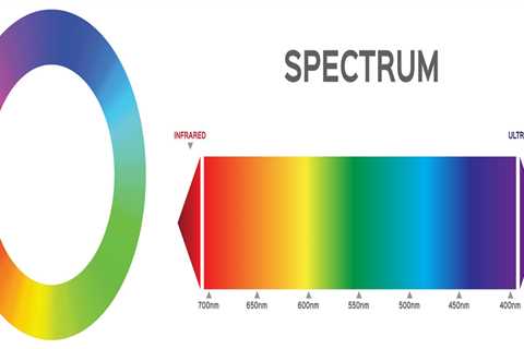 The Colors of Noise