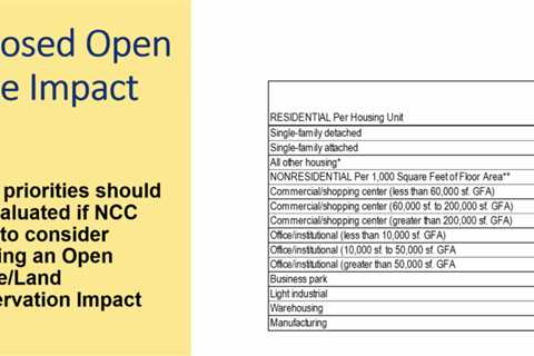 Impact Fees