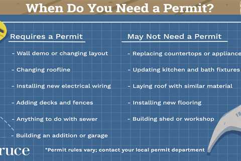 When Do You Need a Permit to Work on Your House?