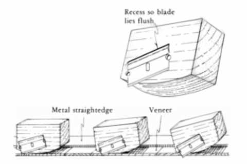 Shop-made veneer trimmer – FineWoodworking