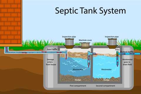 Septic Tank Pumping In North Port