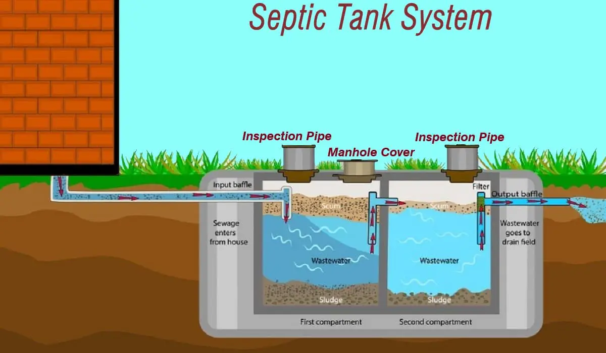 Why Are Submersible Pumps For Septic Tanks Popular? Exploring Their Benefits And Functions