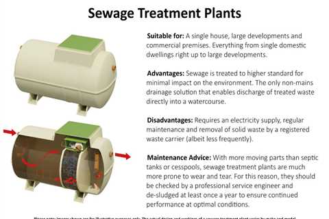 Sewage Treatment Plant Vs. Septic Tank: Understanding The Differences And Benefits