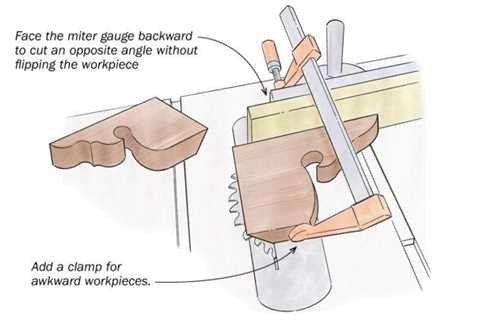 Reverse the miter gauge to reverse the angle