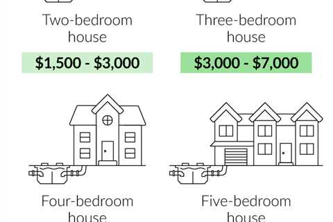 Cost To Empty Septic Holding Tank: Calculating Expenses For Temporary Waste Disposal