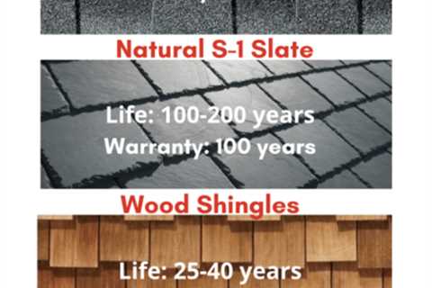 What Roof Lasts 100 Years?