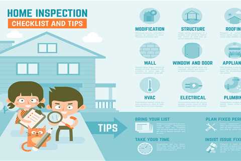 How Do I Prepare For An Inspection Checklist?