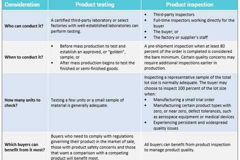 Why Inspection Is Better Than Testing?