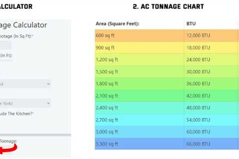 How Many Sq Ft Will A 4 Ton AC Unit Cool?