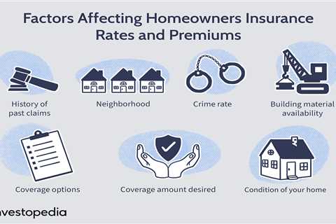 What Does Home Insurance Typically Cover? …