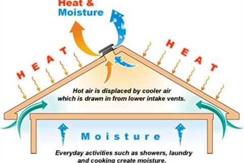 How Do You Tell If Attic Is Properly Vented?