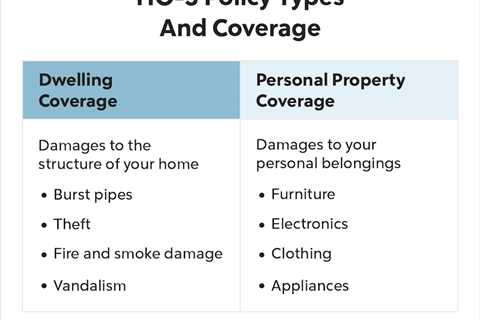 What Kind Of Water Damage Does Insurance Cover?