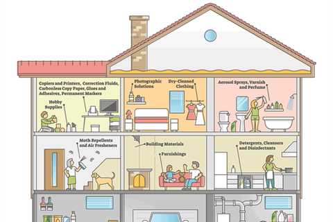 What Causes High VOC In Homes?