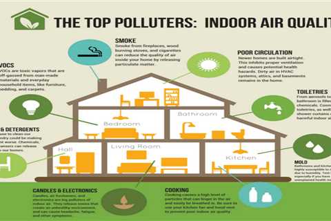 What Household Items Affect Indoor Air Quality?