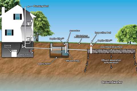 How to Prevent Damage on A Septic Tank - Green Oaks Senior Assistance