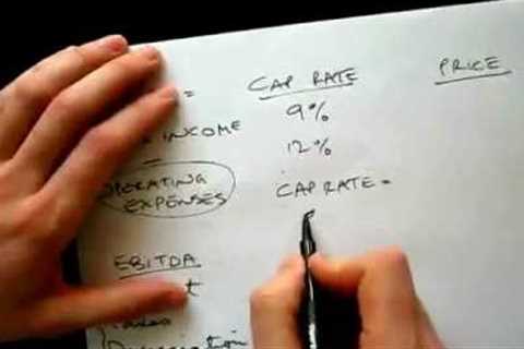 Commercial Real Estate - NOI, Cap Rate, & Price