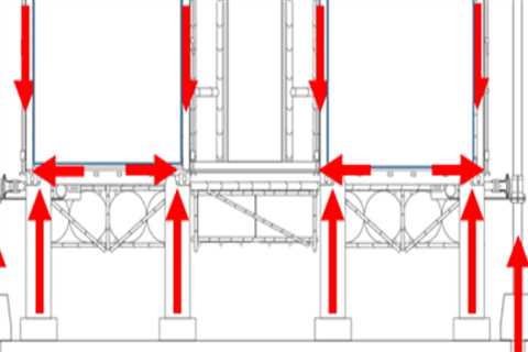 Understanding the Impact of Wind Load on Foundation Design